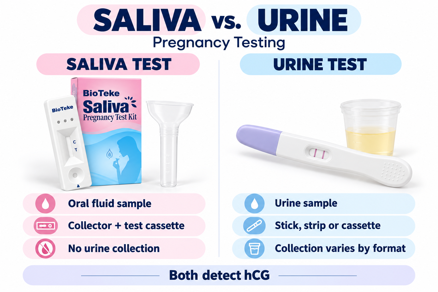 Saliva Pregnancy Test Kit.png